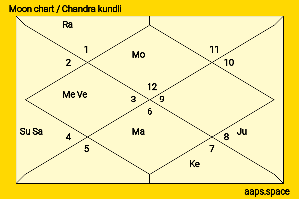 Moushumi Chatterjee chandra kundli or moon chart